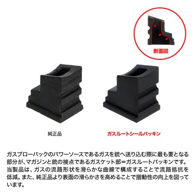 Laylax Резинка магазина для MWS Tokyo Marui GBB