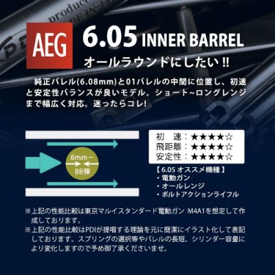 PDI Стволик 6,05 длиной 433 мм AEG нерж  inner barrel