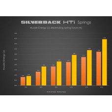 SILVERBACK Пружина 125 Ньютонов HTI