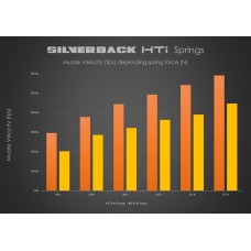 SILVERBACK Пружина 125 Ньютонов HTI