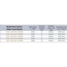 Tienly Motor Infinity U-30000 ( LS/HT, Short Axle )		