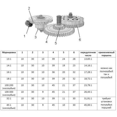 E&L Шестерни для гирбокса V2  V3 V6 18:1 усиленные